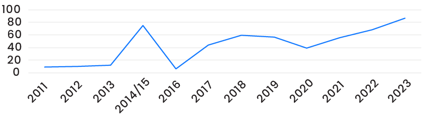housing-graph-2023